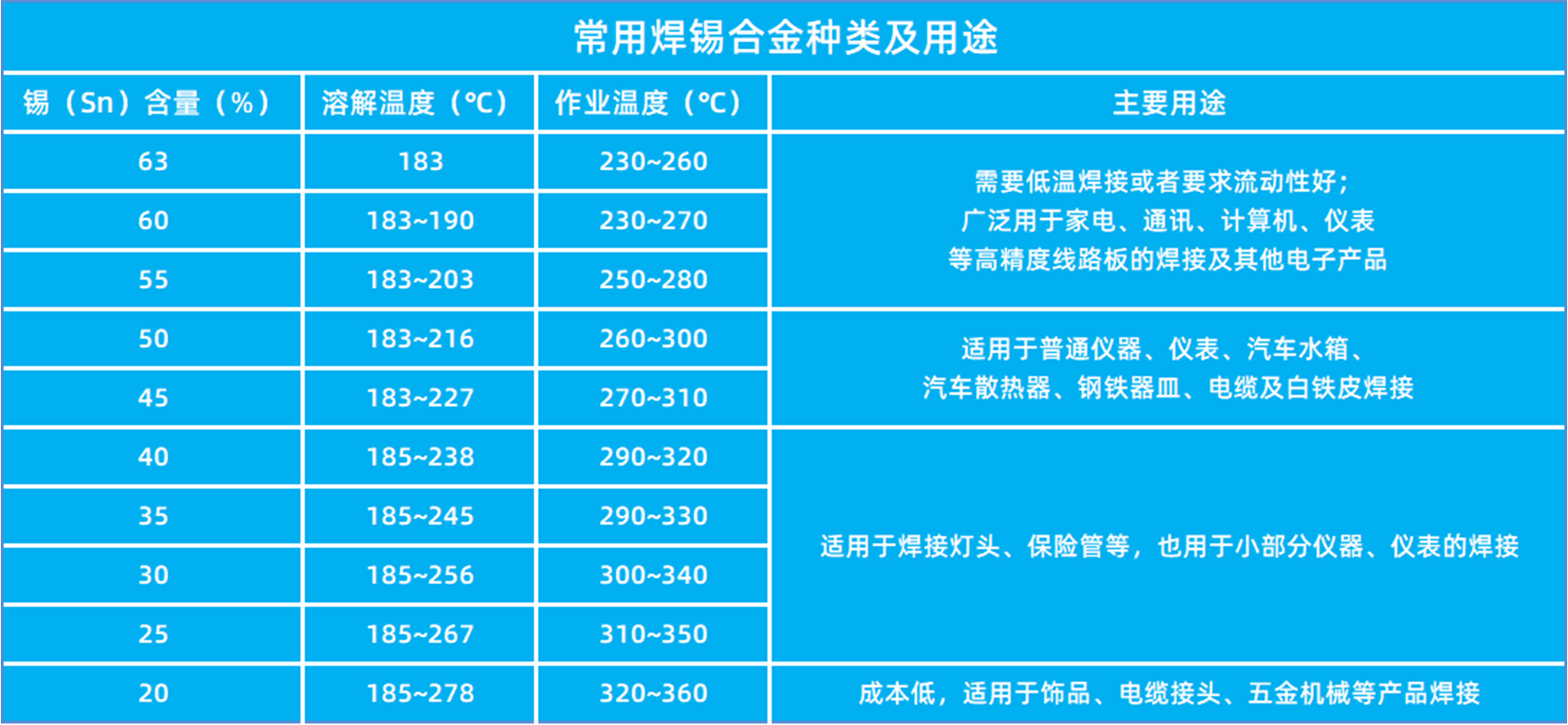 常用焊錫用途表.jpg